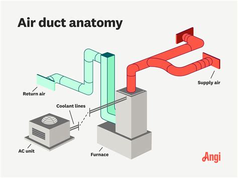 air duct distribution pressure